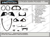 Citroen Xsara Picasso 1999–2012 Tuningové kryty palubnej dosky Hartman fotografia 1