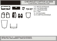 Chevrolet Captiva 2006–2019 Kryty palubnej dosky Orech fotografia 1