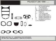Peugeot 206 1998–2024 Kryty palubnej dosky (Hartman, 1998-2001) Karbon fotografia 1
