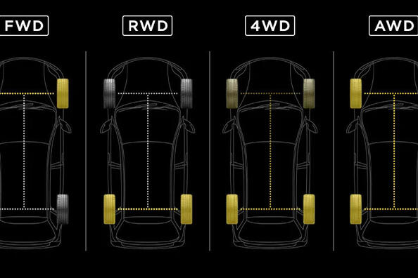 Typy pohonu auta: AWD, FWD, RWD a ďalšie – v čom je rozdiel?