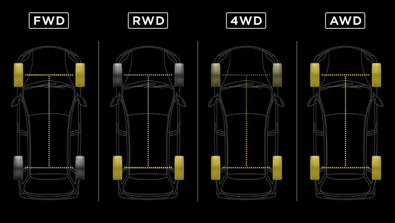 Typy pohonu auta: AWD, FWD, RWD a ďalšie – v čom je rozdiel?
