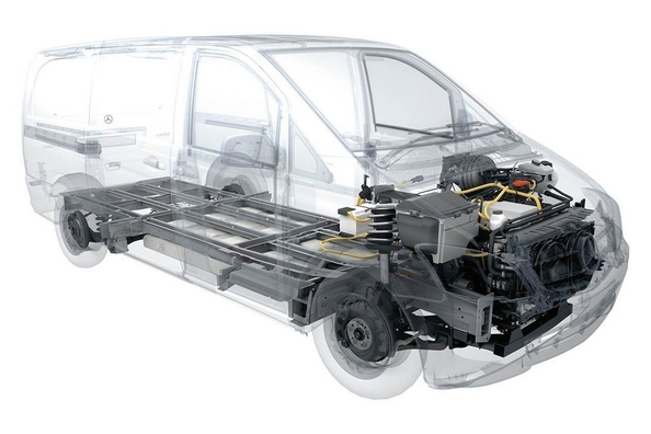 Mercedes-Benz prechádza pri Vito a Sprinter na elektrický pohon