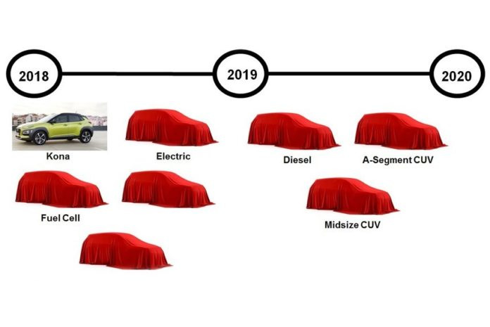 Hyundai plánuje do roku 2020 uviesť osem nových crossoverov