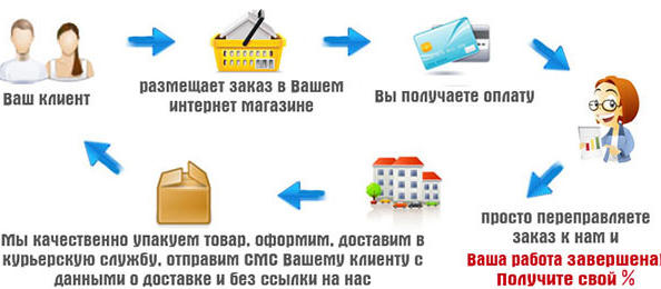 Dropshipping od spoločnosti DD Tuning