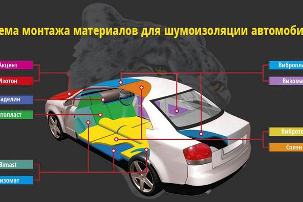 Výber a montáž prostriedkov na odhlučnenie automobilu